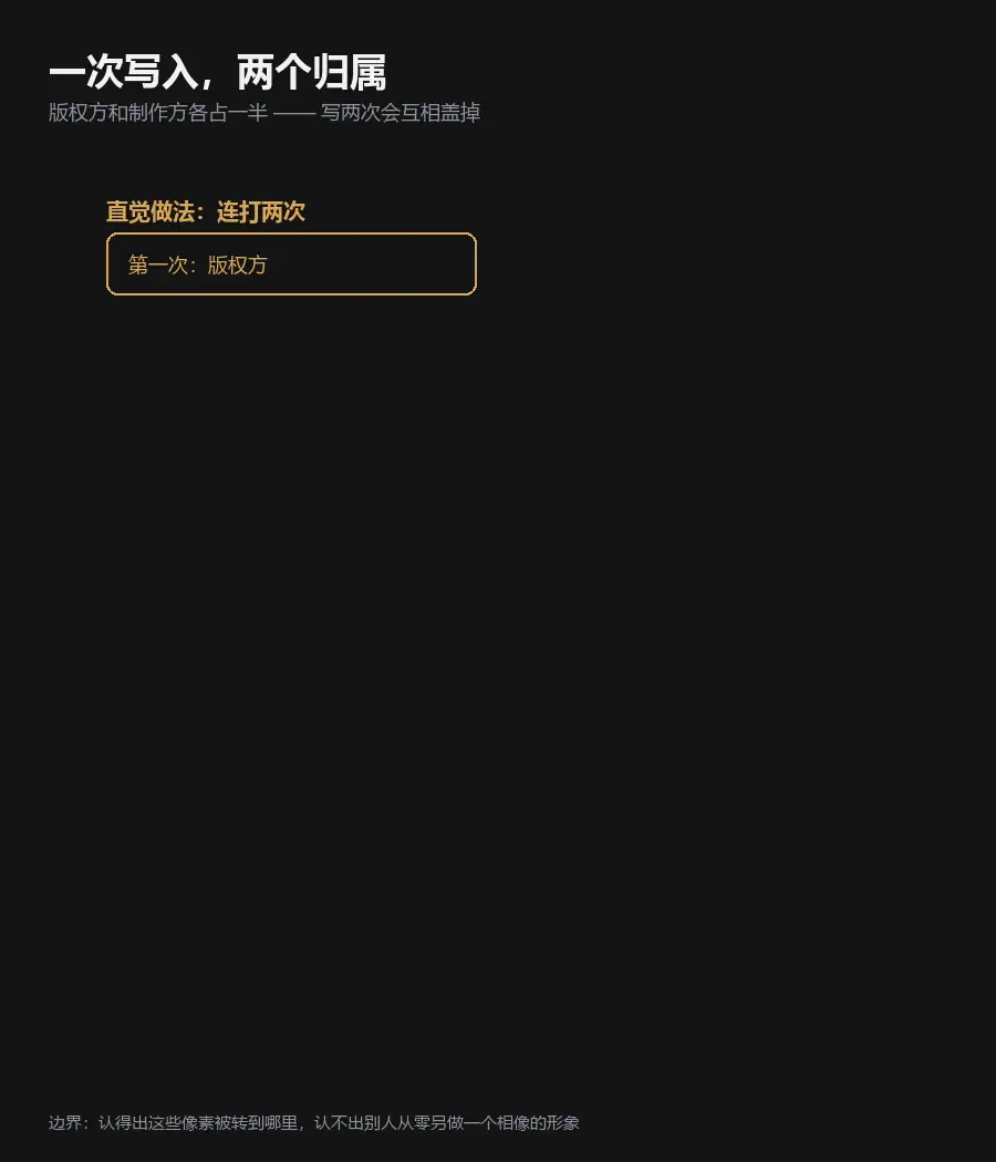 形象素材的双方水印与溯源
